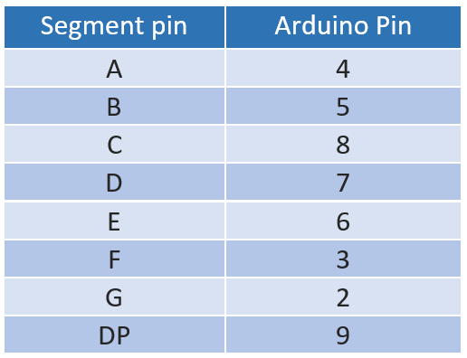 Arduino 7 Segment Display Pin Connection Table