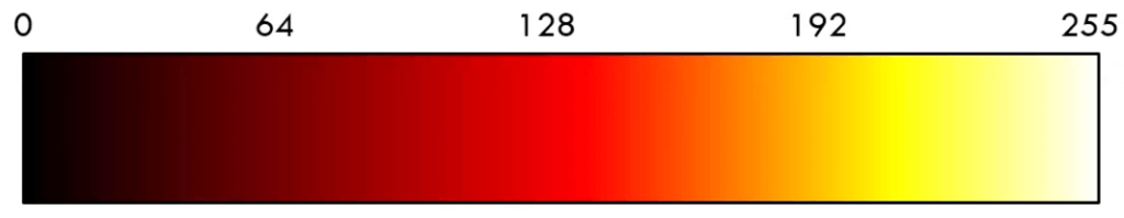 FastLED Gradient Color Palette