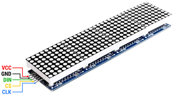 MAX7219 FC16 Module Pinout
