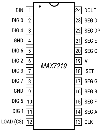 MAX7219 IC Pin Diagram