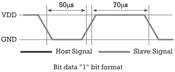DHT11 Bit Data 1 Bit Format