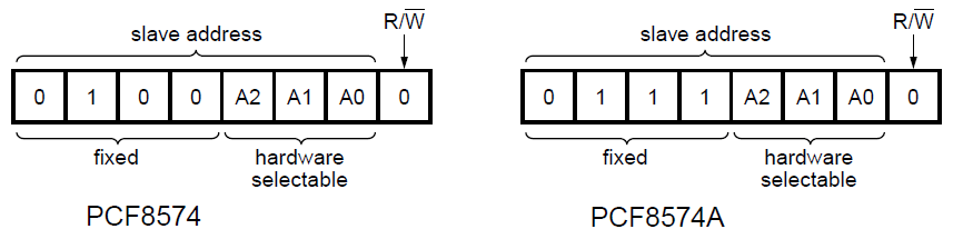 PCF8574 and PCF8574A slave addresses