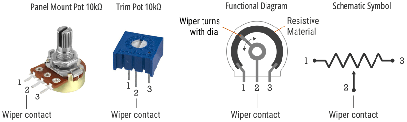 How Potentiometer Works
