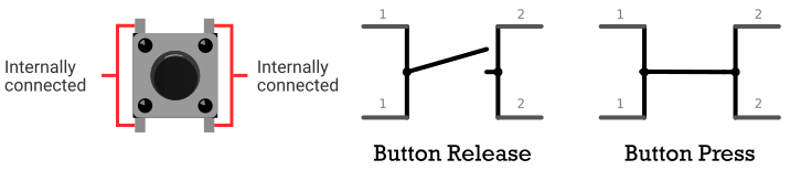 How Push Button Works