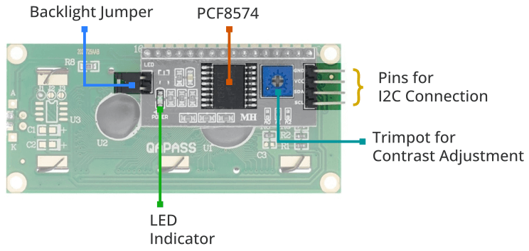 I2C LCD Module Hardware Overview