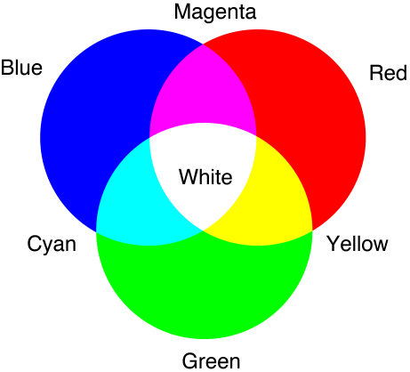 RGB Color Mixing