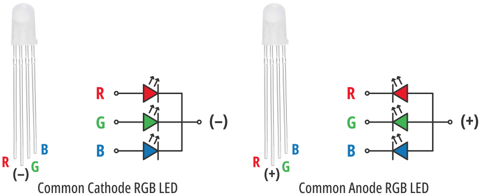 RGB LED - Arduino Tutorial