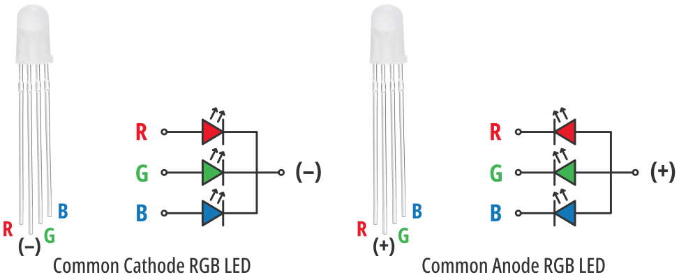 RGB LED Common Cathode and Anode