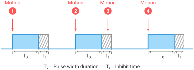 HC-SR501 Output Signal Waveform
