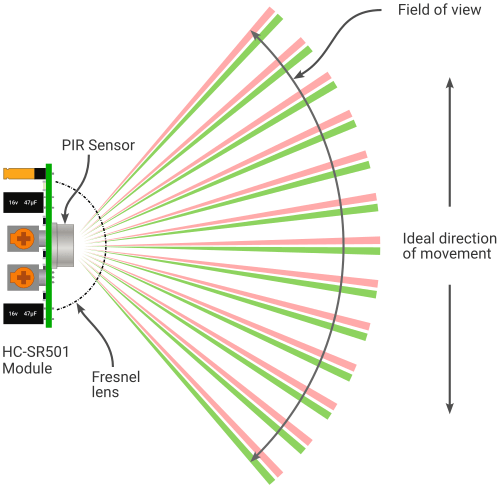 How PIR Motion Sensor Works